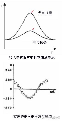 配電室中有哪些類型的低壓配電柜電壓？配電柜主要內(nèi)部組件是什么？