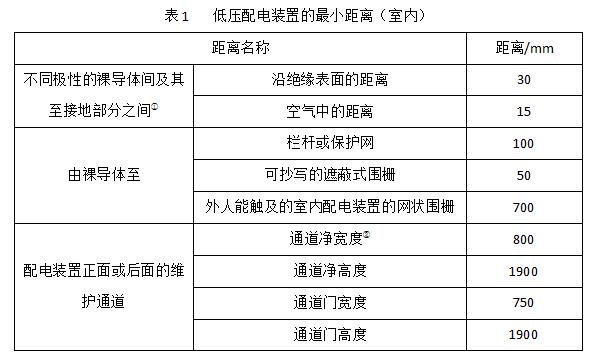 低電壓配電柜巡檢