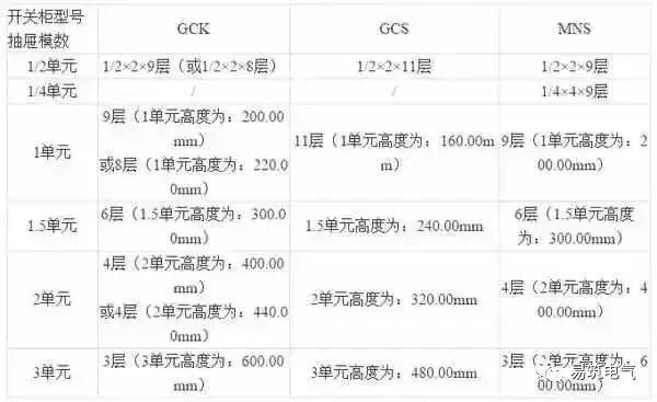 開關(guān)柜為什么稱之為“完整配電裝置”？