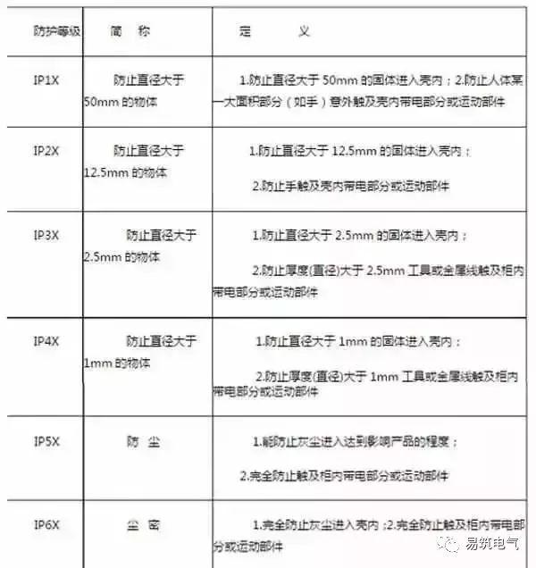 開關(guān)柜為什么稱之為“完整配電裝置”？