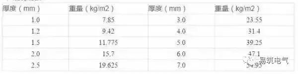 開關(guān)柜為什么稱之為“完整配電裝置”？