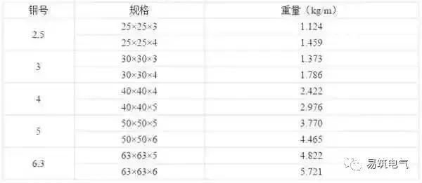 開關(guān)柜為什么稱之為“完整配電裝置”？