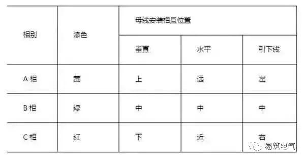 開關(guān)柜為什么稱之為“完整配電裝置”？