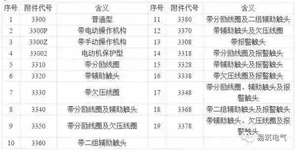 開關(guān)柜為什么稱之為“完整配電裝置”？