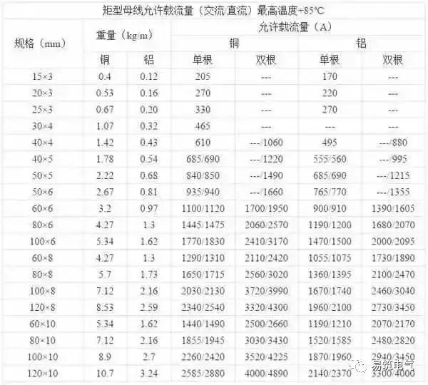 開關(guān)柜為什么稱之為“完整配電裝置”？