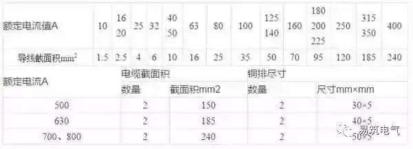 開關(guān)柜為什么稱之為“完整配電裝置”？