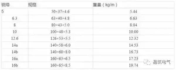 開關(guān)柜為什么稱之為“完整配電裝置”？