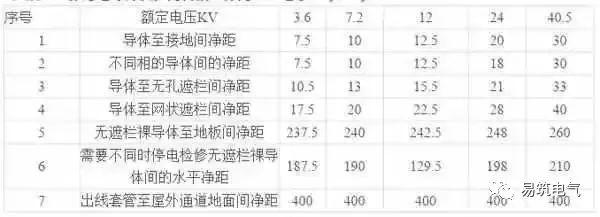 開關(guān)柜為什么稱之為“完整配電裝置”？