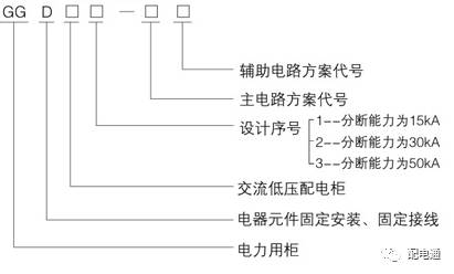 基本知識|低電壓開關(guān)柜的常見機(jī)柜類型及其功能特性