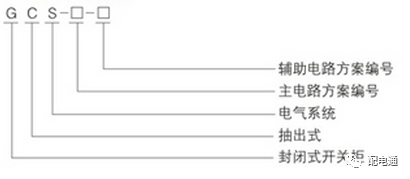 基本知識|低電壓開關(guān)柜的常見機(jī)柜類型及其功能特性