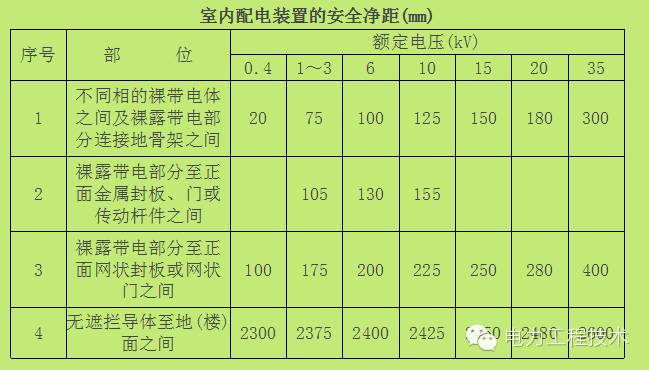 電力工程技術(shù)獨家分析—開關(guān)柜圖形分析