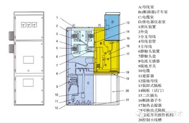 電力工程技術(shù)獨家分析—開關(guān)柜圖形分析