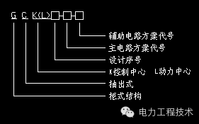 電力工程技術(shù)獨家分析—開關(guān)柜圖形分析