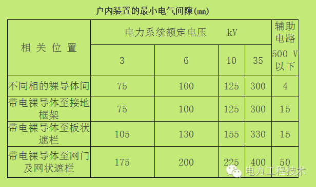 電力工程技術(shù)獨家分析—開關(guān)柜圖形分析