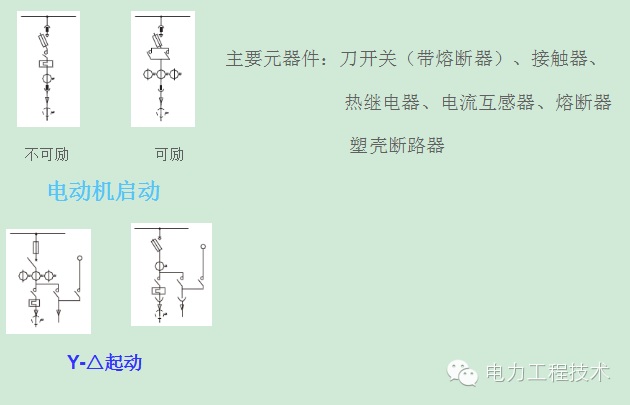 電力工程技術(shù)獨家分析—開關(guān)柜圖形分析