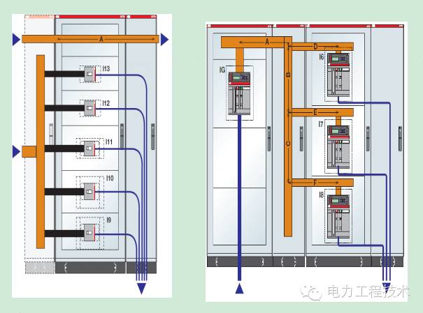 電力工程技術(shù)獨家分析—開關(guān)柜圖形分析