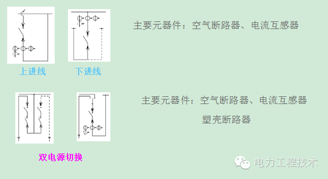 電力工程技術(shù)獨家分析—開關(guān)柜圖形分析