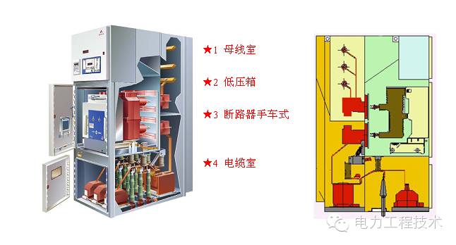 電力工程技術獨家分析—開關柜圖形分析