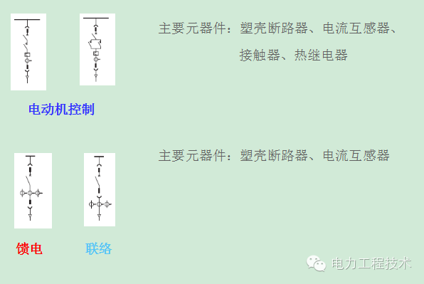 電力工程技術(shù)獨家分析—開關(guān)柜圖形分析