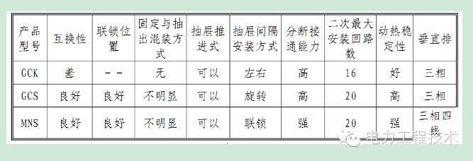 電力工程技術(shù)獨家分析—開關(guān)柜圖形分析