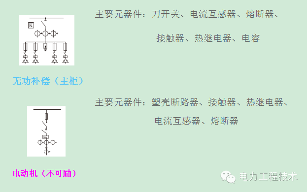 電力工程技術(shù)獨家分析—開關(guān)柜圖形分析