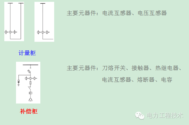 電力工程技術(shù)獨家分析—開關(guān)柜圖形分析