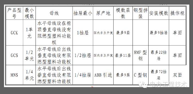 電力工程技術(shù)獨家分析—開關(guān)柜圖形分析