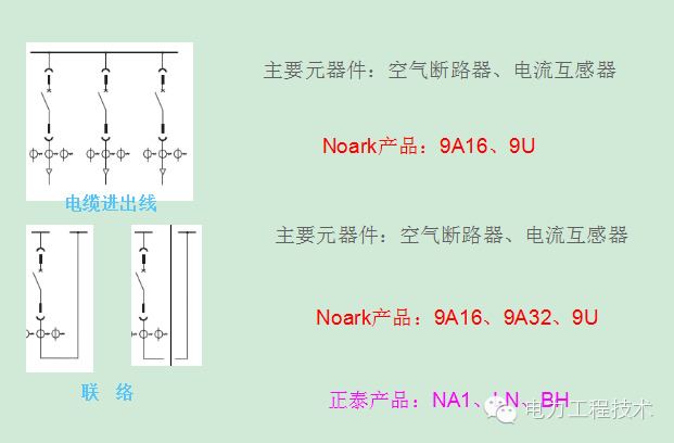 電力工程技術(shù)獨家分析—開關(guān)柜圖形分析