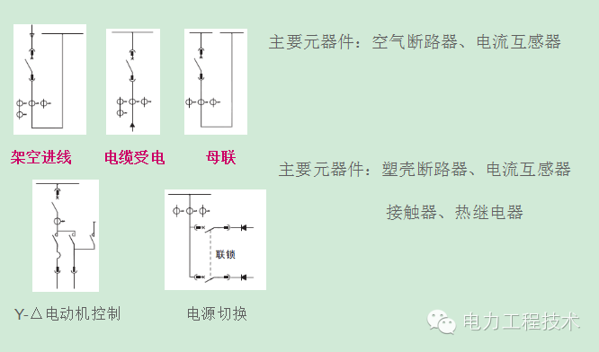 電力工程技術(shù)獨家分析—開關(guān)柜圖形分析