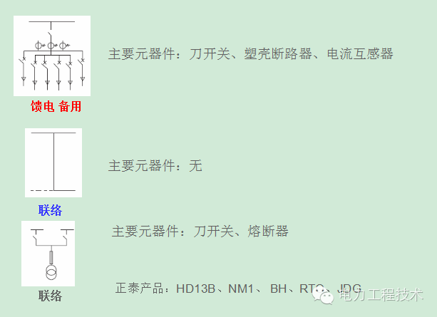 電力工程技術(shù)獨家分析—開關(guān)柜圖形分析