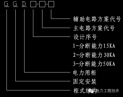 電力工程技術(shù)獨家分析—開關(guān)柜圖形分析