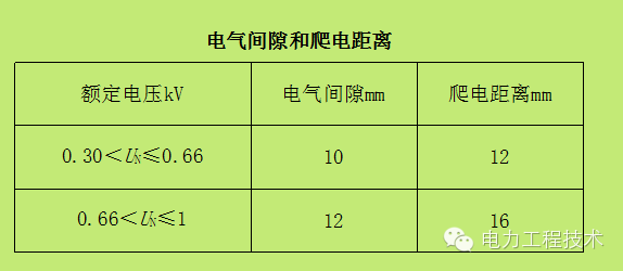 電力工程技術(shù)獨家分析—開關(guān)柜圖形分析