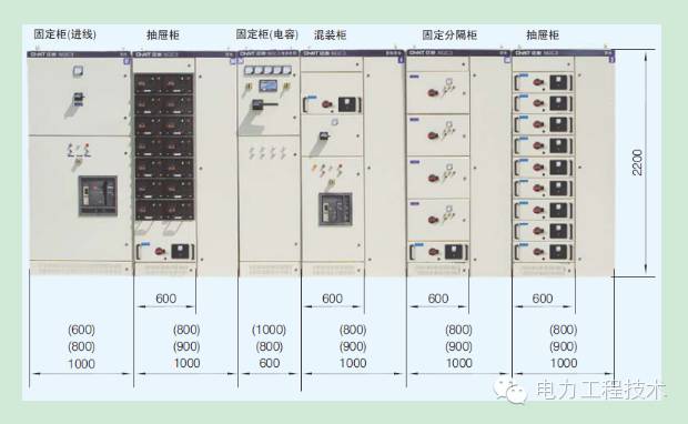 電力工程技術(shù)獨家分析—開關(guān)柜圖形分析