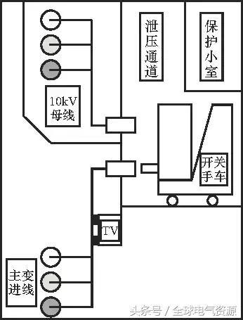 10kV中壓開(kāi)關(guān)柜基礎(chǔ)知識(shí)，值得收集！