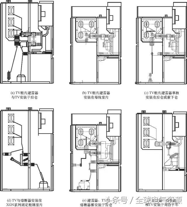 10kV中壓開(kāi)關(guān)柜基礎(chǔ)知識(shí)，值得收集！