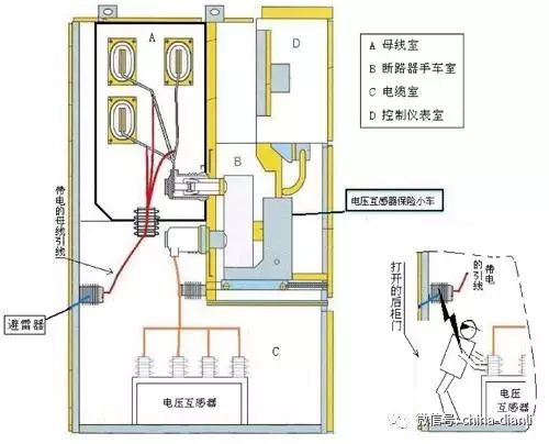 這是干貨??！10KV配電室開關(guān)柜及其功能，圖形分析??！