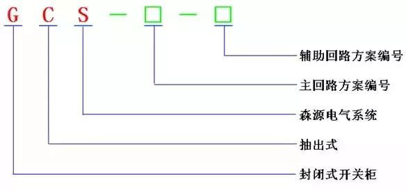 低電壓開關(guān)柜不同類型型號(hào)！