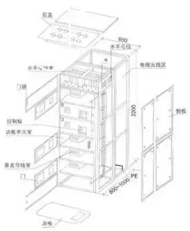 低電壓開關(guān)柜不同類型型號(hào)！