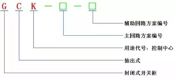 低電壓開關柜不同類型型號！