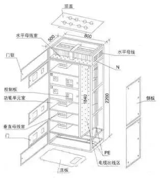 低電壓開關柜不同類型型號！