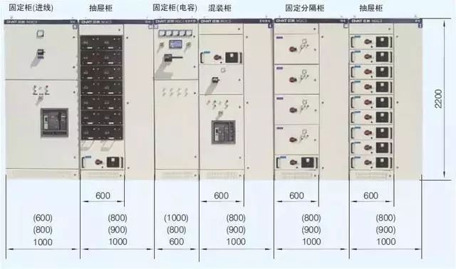 低電壓開關(guān)柜不同類型型號(hào)！