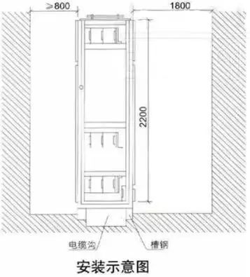 低電壓開關柜不同類型型號！