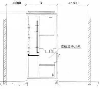 低電壓開關(guān)柜不同類型型號(hào)！