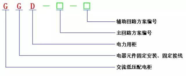 低電壓開關柜不同類型型號！