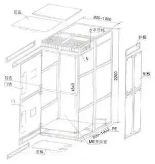 低電壓開關(guān)柜不同類型型號(hào)！