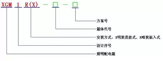 低電壓開關柜不同類型型號！