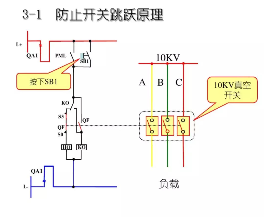 開關(guān)柜次級電路，圖形分析??！