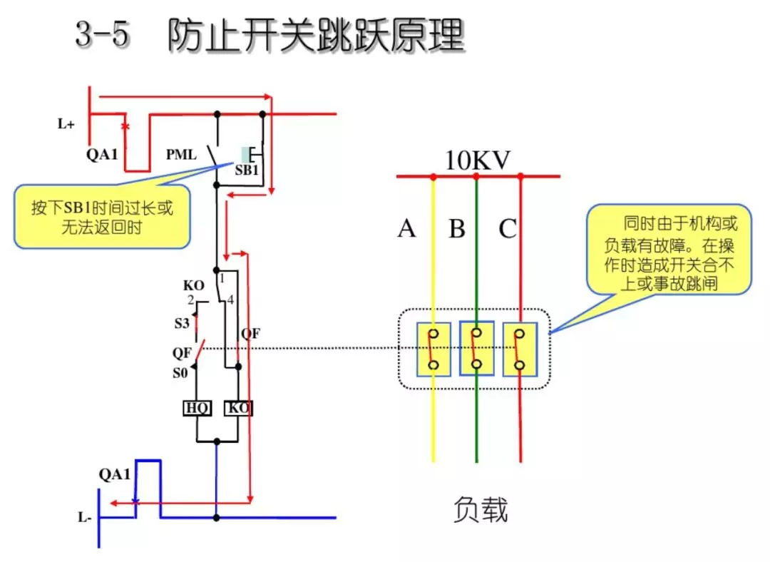 開關(guān)柜次級電路，圖形分析！！