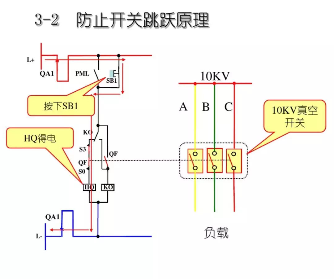 開關(guān)柜次級電路，圖形分析??！