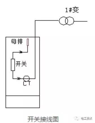 開(kāi)關(guān)柜事故分析和處理